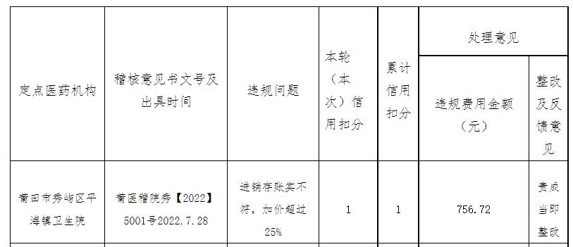 福建省莆田市秀屿区盛兴医院,秀屿区盛兴医院