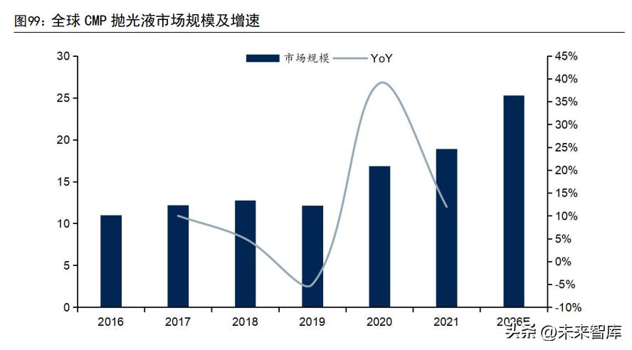 半导体材料国产替代之路,半导体行业专题研究报告