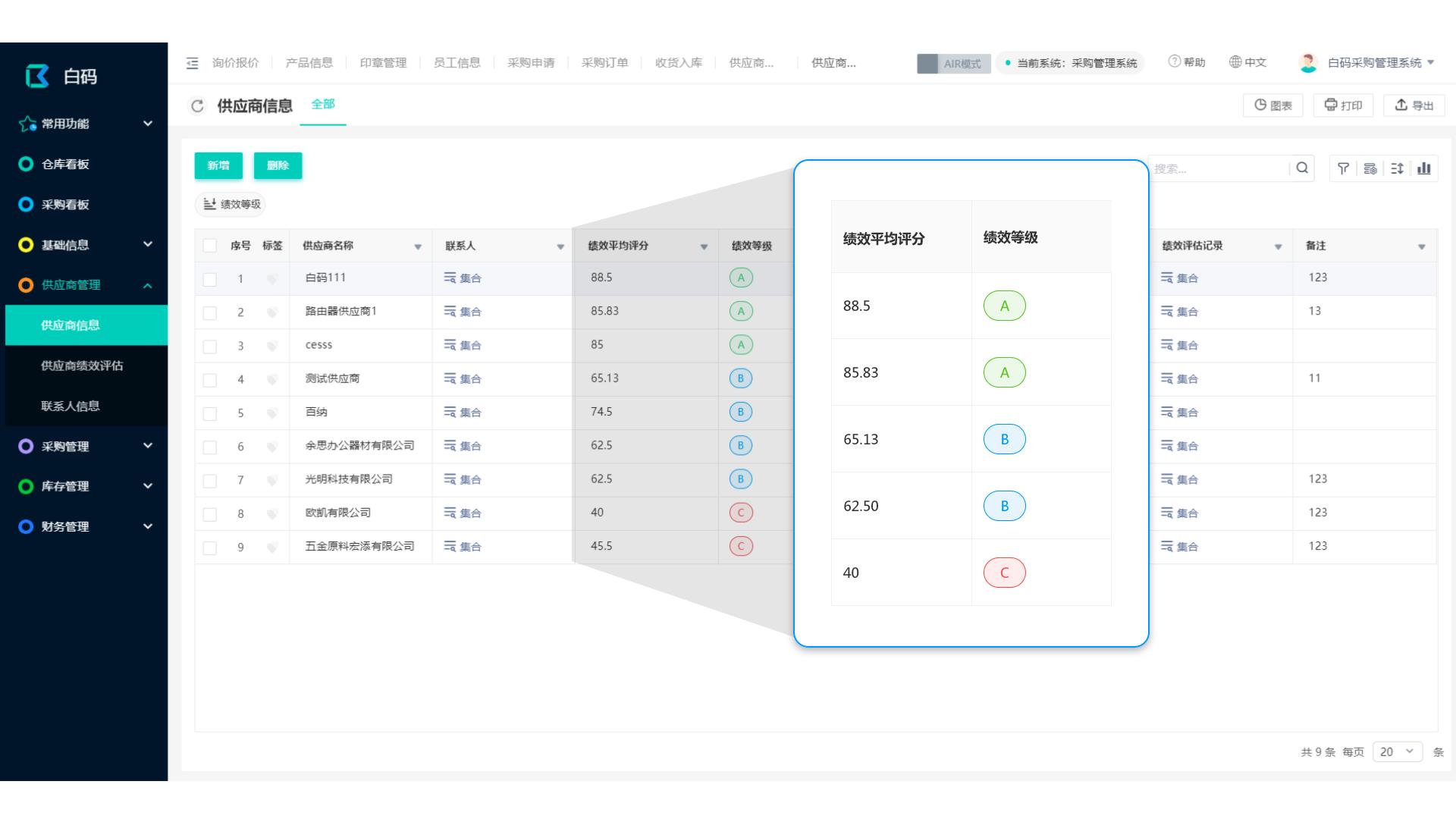 餐饮采购流程的主要步骤,采购的流程分为几个步骤