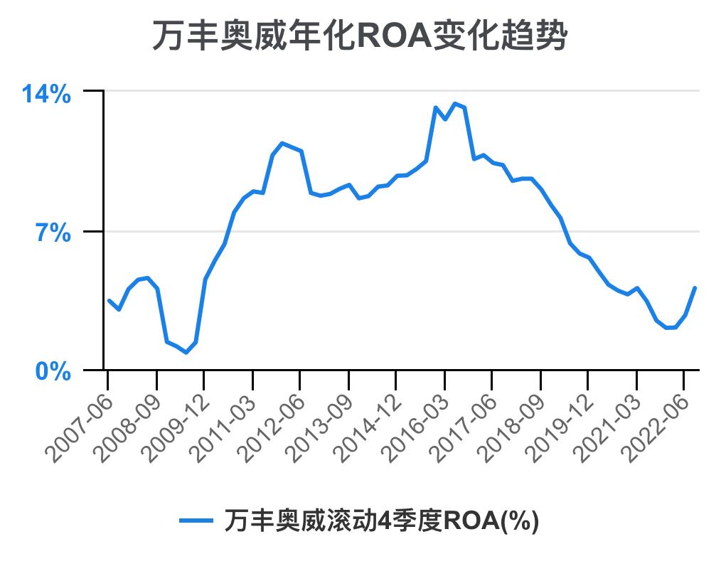 万丰奥威18年一季度财务分析,万丰奥威调研
