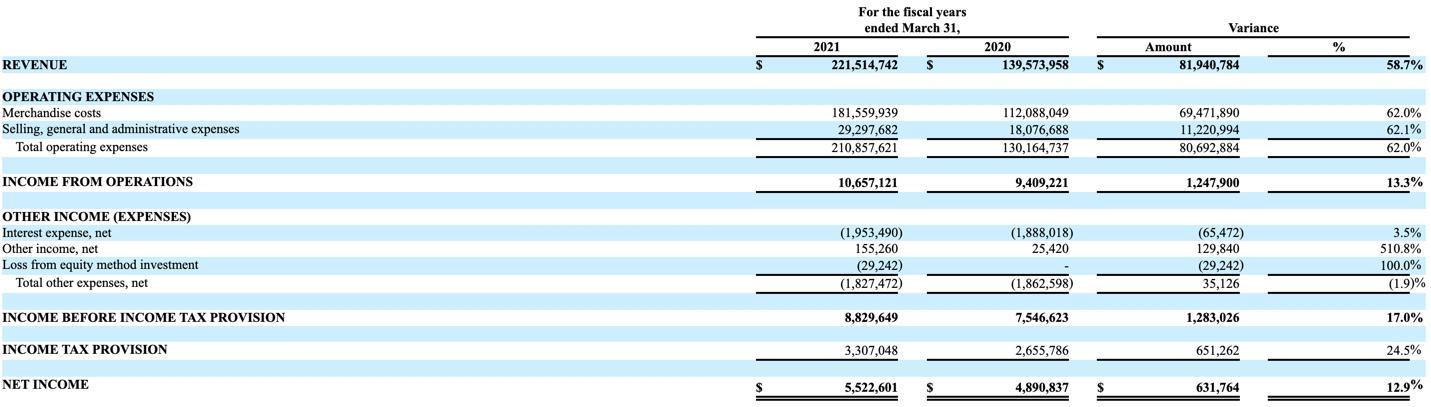 Yoshitsu登陆美国纳斯达克日本美容零售商无惧疫情考验