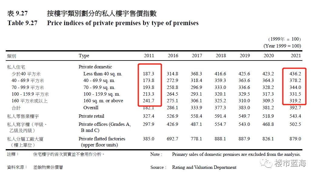 香港房地产的发展前景,香港房地产转型成了什么