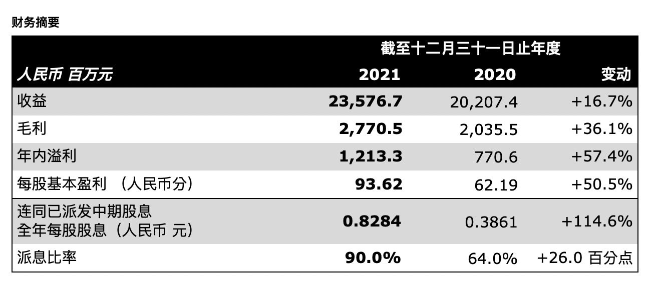 美东汽车2021年全年业绩维持高增长收益增长16.7%