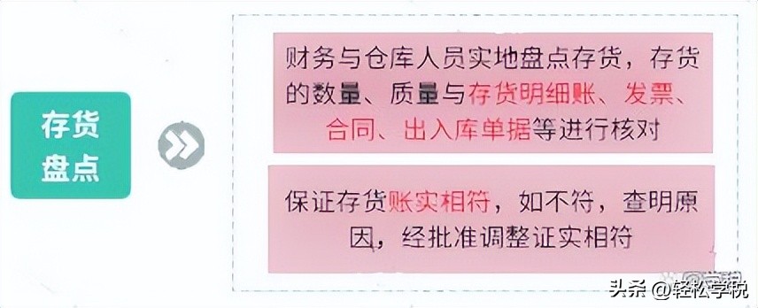 最简单的乱账处理方法,会计必懂的乱账清理技巧