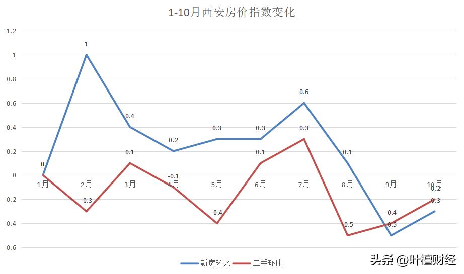 这个千万人口大城的二手房有点崩......