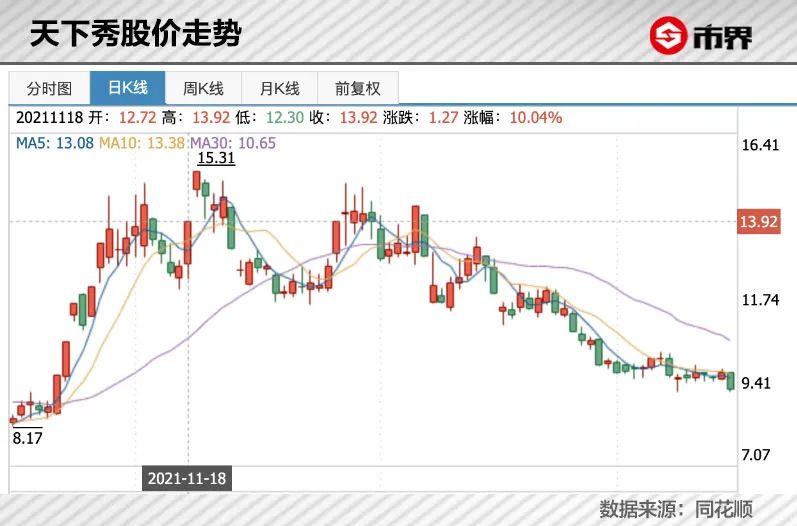 帮网红能挣钱吗,帮老板赚32个亿的网红