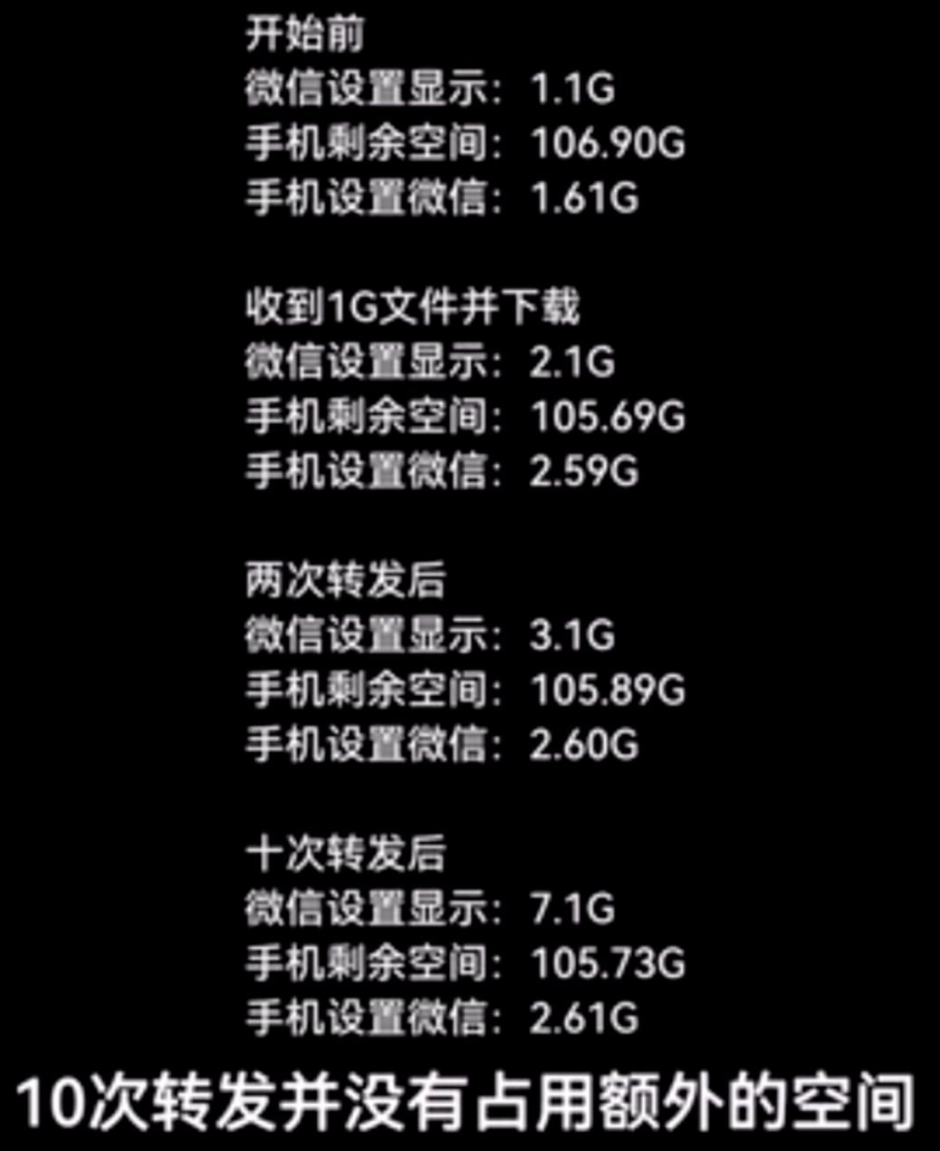 微信占用空间越来越大,彻底解决微信占用空间大