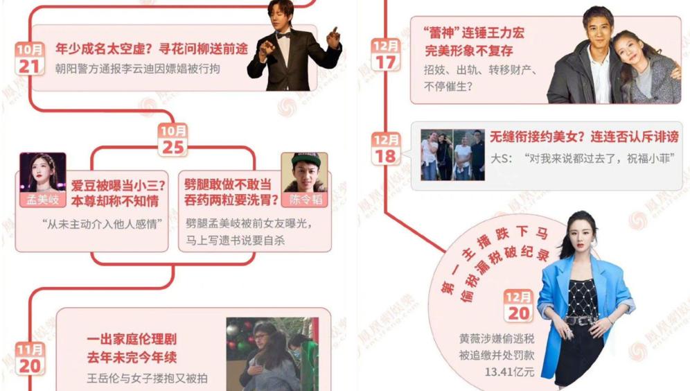 虎年才刚开始，娱乐圈的瓜就这么猛，怪不得薇娅、罗志祥都敢复出