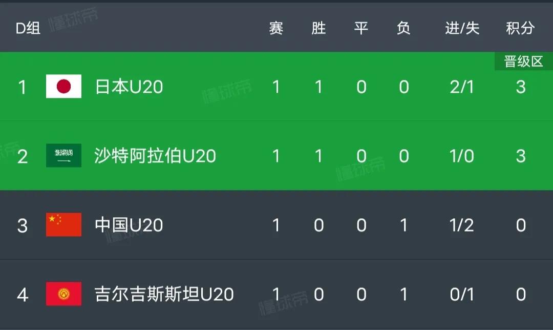 日本vs沙特u20进球集锦,u20亚洲杯日本对沙特比赛时间直播