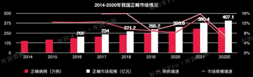 隐形牙套暴利牟利事件,隐形牙套最便宜的品牌