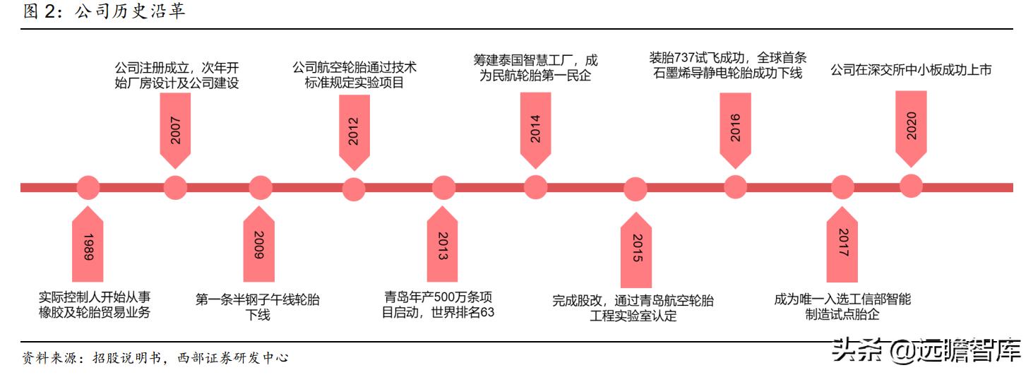 为什么很多人说森麒麟轮胎不靠谱,森麒麟轮胎在国内和国际上有名气