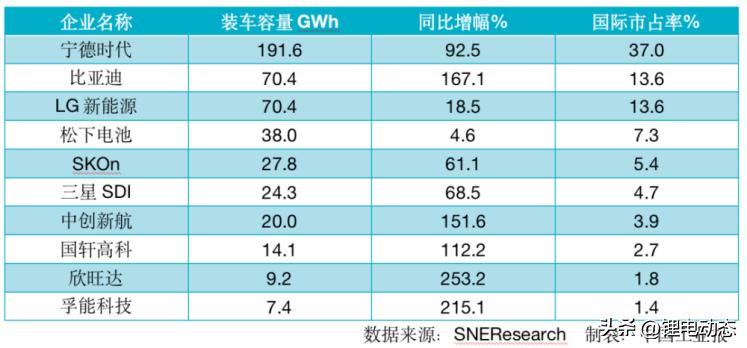 哪些大学有碳中和专业,学习碳中和该选什么专业