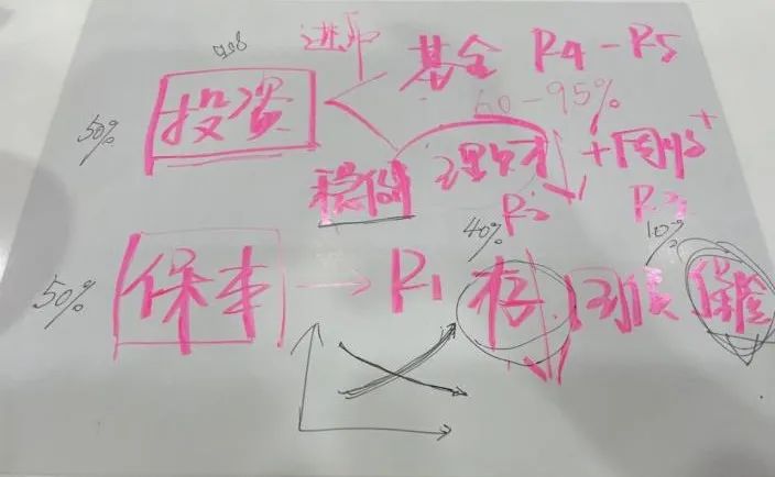 银行间利率下行理财就会涨吗,利率下调如何理财