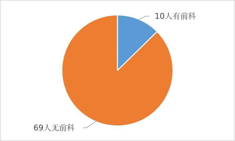 轻松挣钱的门路,赚钱的最好方法都写在刑法里
