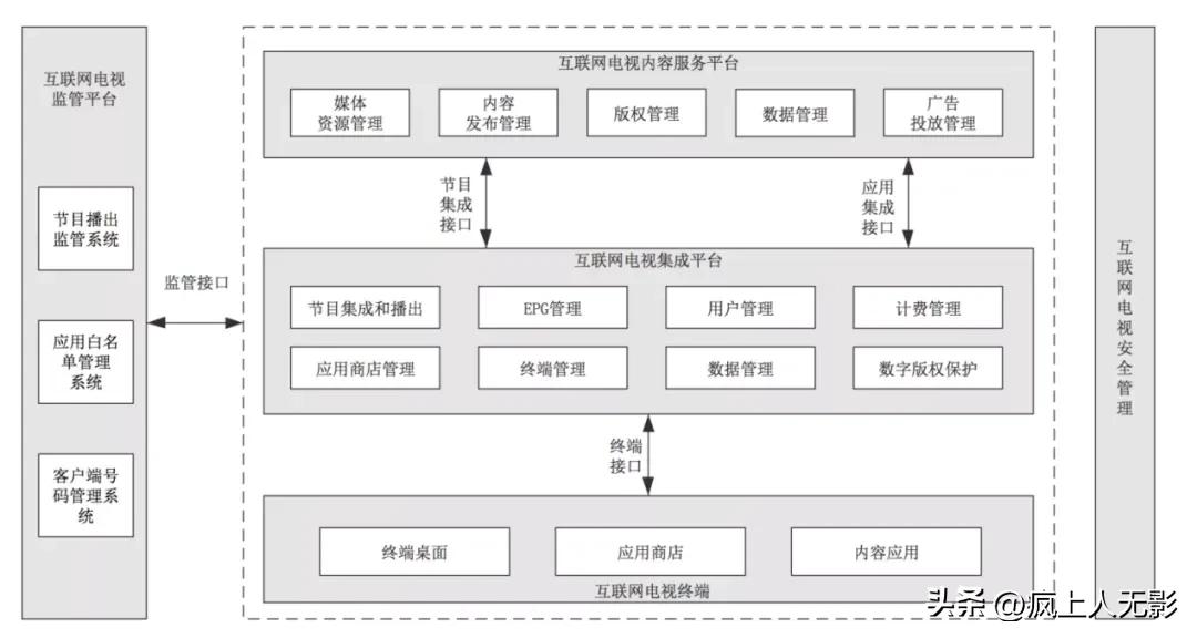 整治电视套娃收费问题视频,电视app乱象套娃式收费