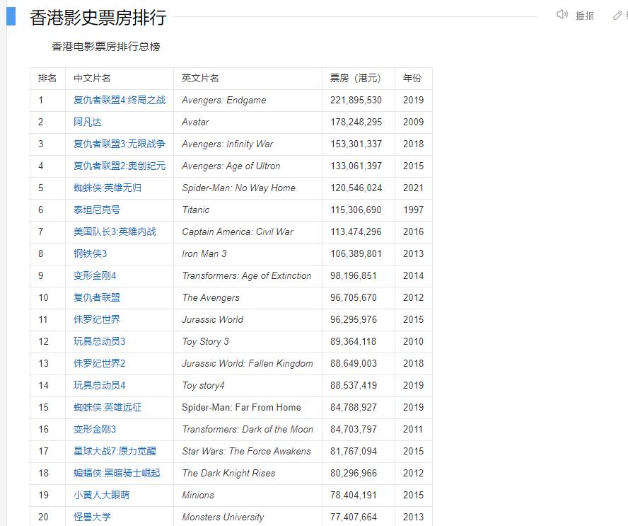 香港首个破千万影片,港版李焕英
