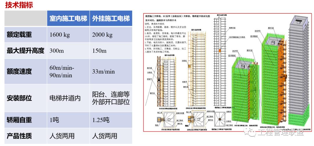 垂直运输设置规范,水平垂直运输管控要点