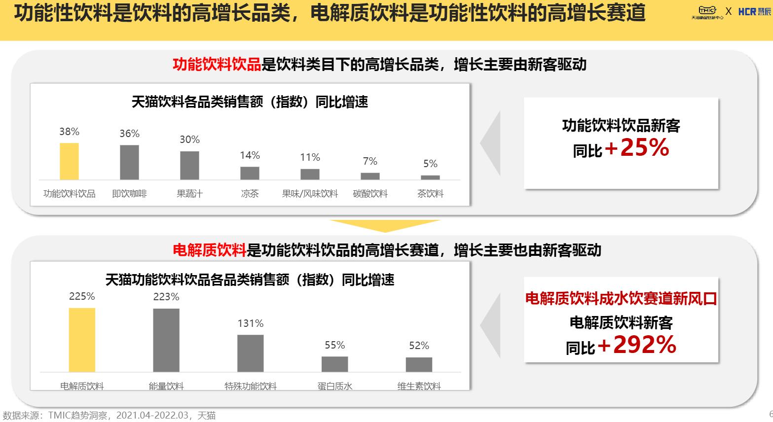 佳得乐是不是电解质水,佳得乐电解质水怎么样