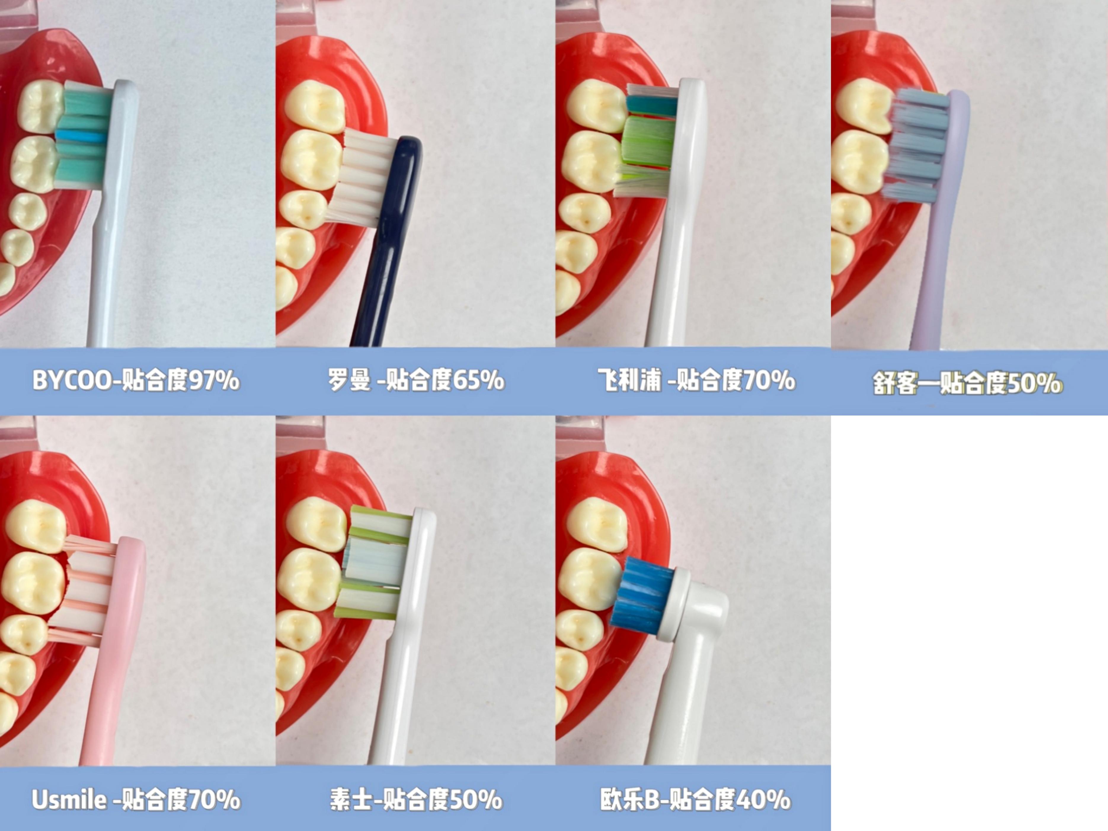 电动牙刷如何选购,怎样选择较好的电动牙刷