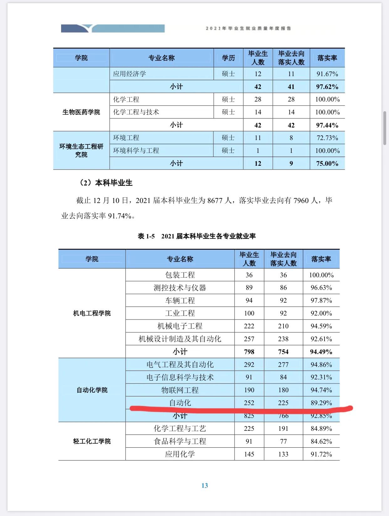600分选电子信息还是机械专业,600分选哈工大
