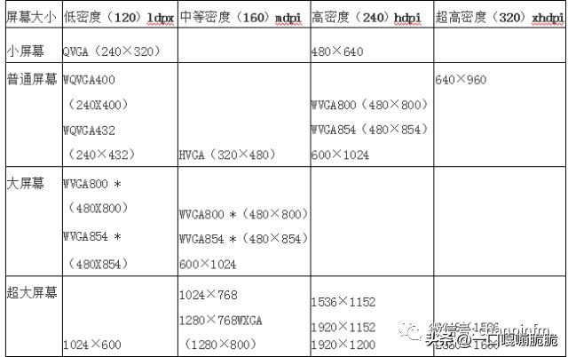 ui界面设计尺寸应该是多少,界面设计交互设计九大定律
