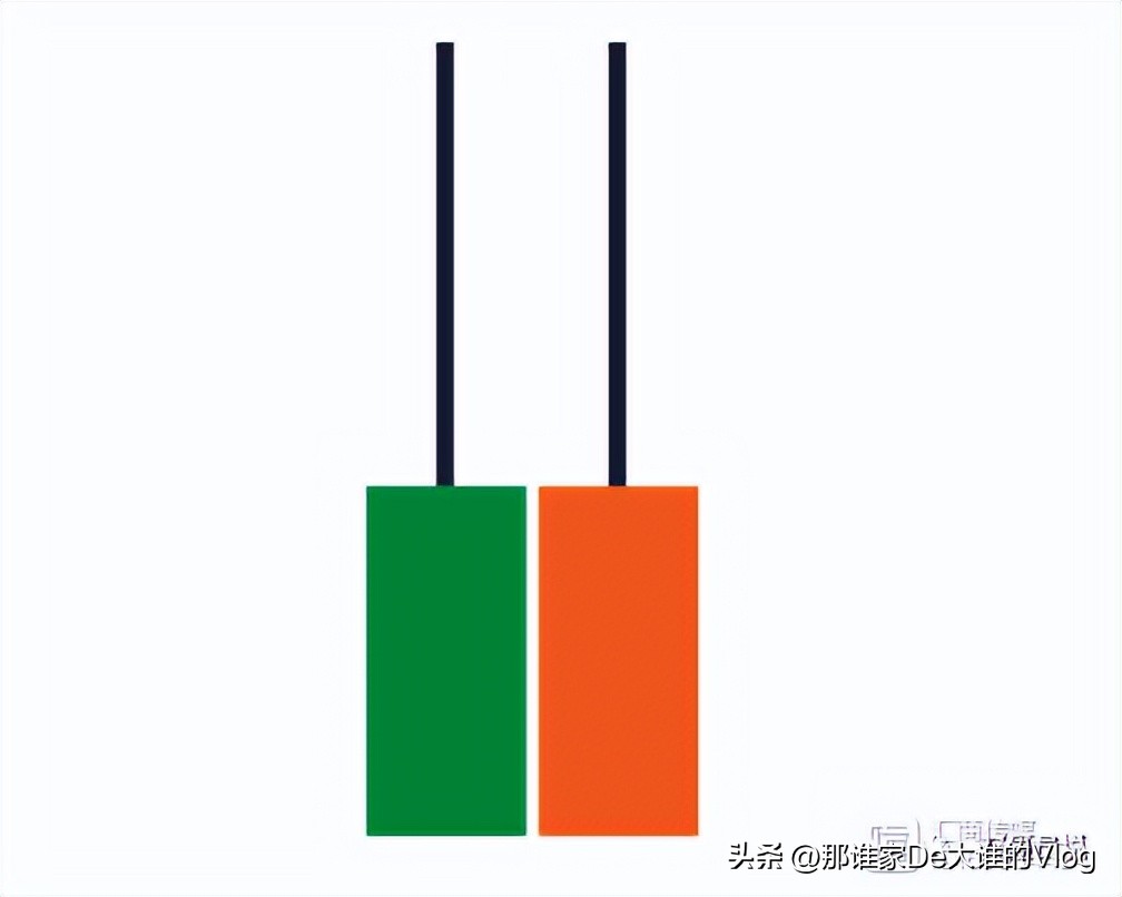 k线蜡烛图形态大全,零基础股票蜡烛图入门讲解