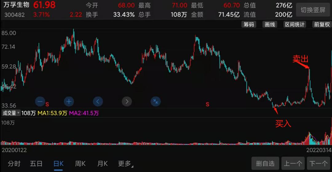 发国难财？新冠大妖股董秘惹众怒，投资者呼吁“跌停伺候”