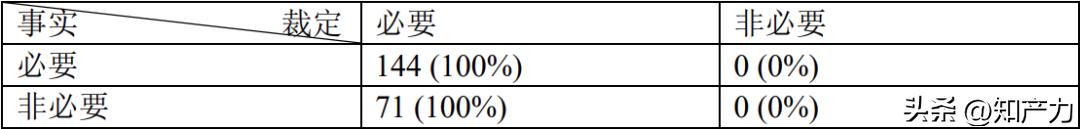 AI能识别5GSEP的必要性?IPlytics平台及其语义必要性评分的研究