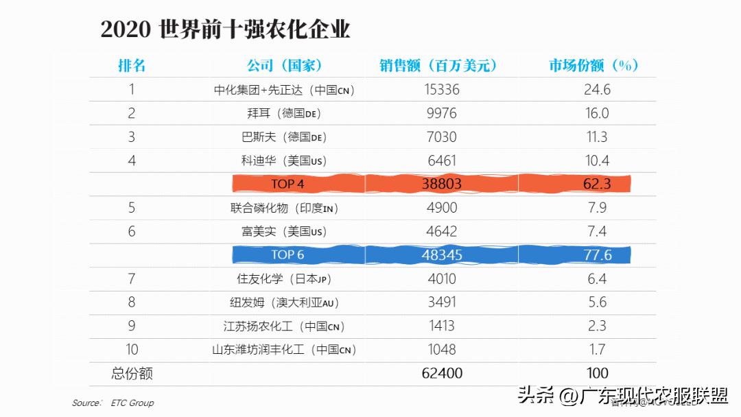 国内涉农企业有哪些,中国涉农企业2019排行榜