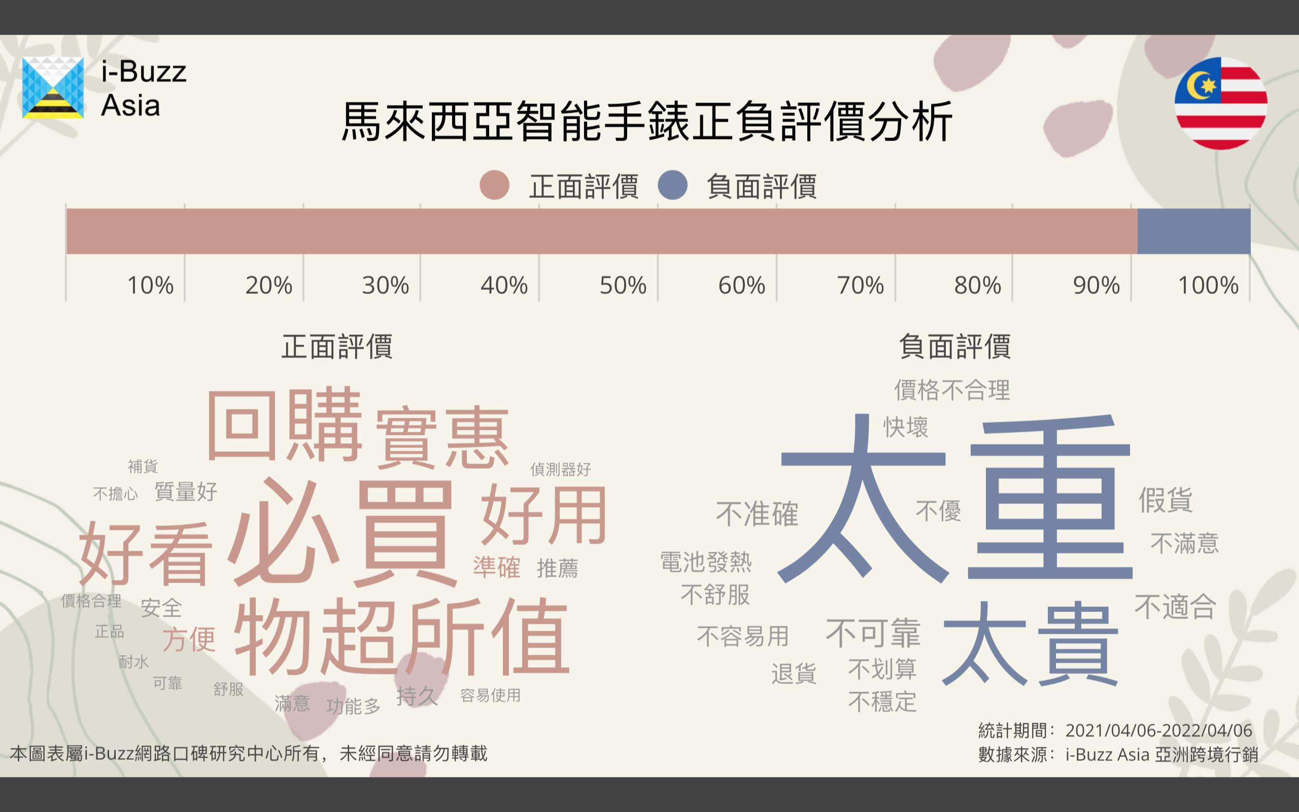 马来西亚智能穿戴研究：中国品牌受欢迎，揭开产业四大重点观察