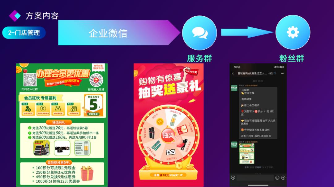 中仑门店运营指标,中仑开店营销策略