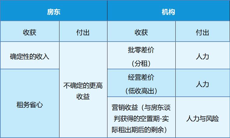 商业模式颠覆思维真实案例,商业模式设计颠覆性商业思维