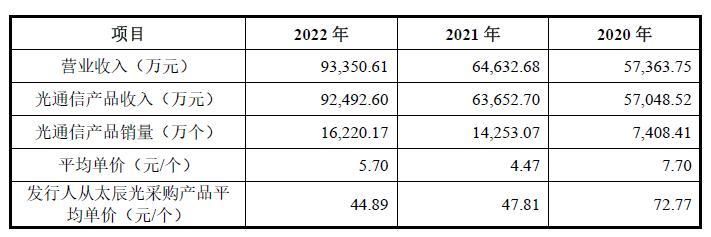 飞速创新是干啥的,飞速创新公司怎么样有前途吗