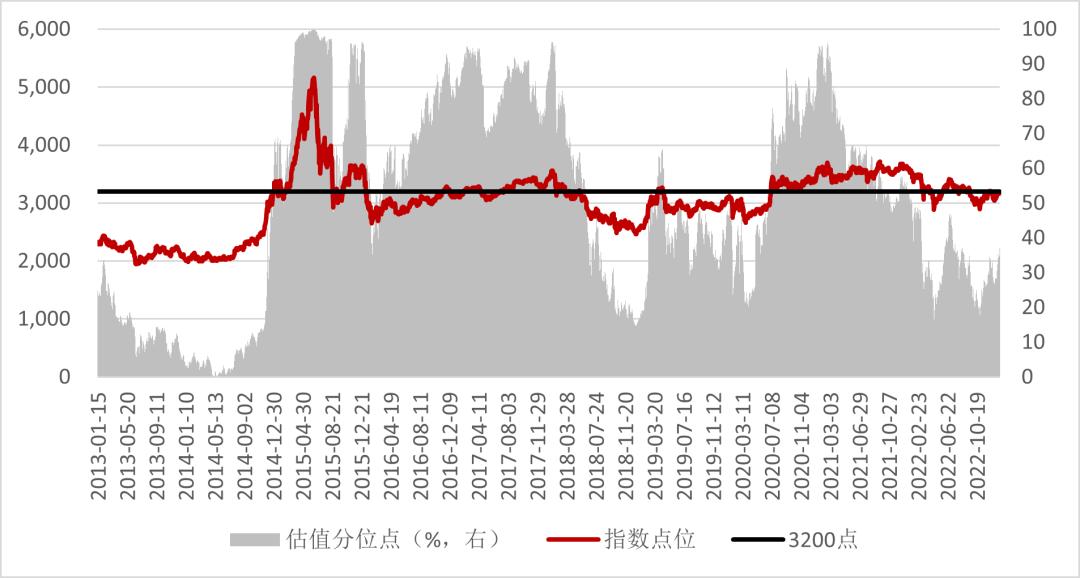 如何判断行情见顶或见底,哪个指标能确定市场的顶底部