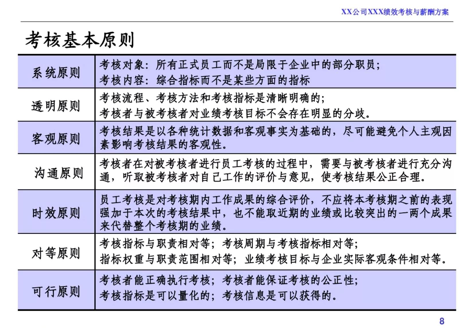 绩效考核和薪酬方案完整版,企业员工薪酬绩效考核方案