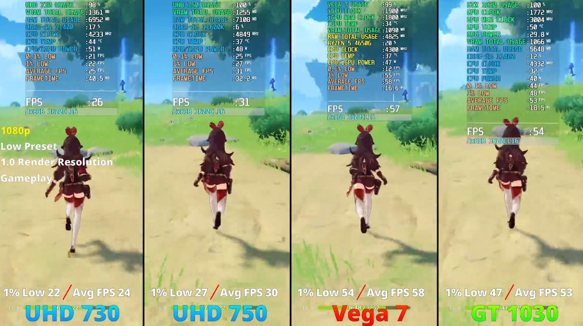 i512400鍜宨711700鎬ц兘宸窛,zen3鏄惧崱鎬ц兘