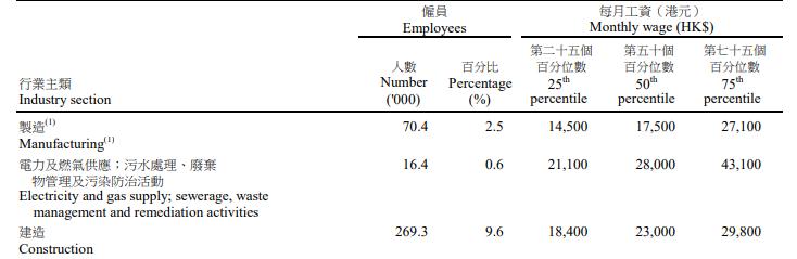 香港留学生如何省钱,香港留学生花销