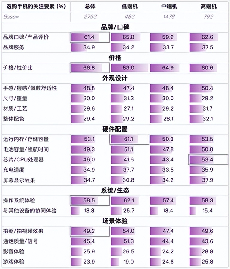 新趋势智能行情,智能手机市场回暖新技术比拼