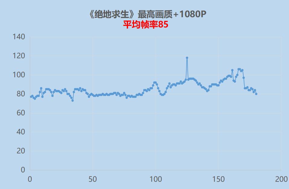 rtx3050显卡100%高色域,rtx3050显卡最稳定版本