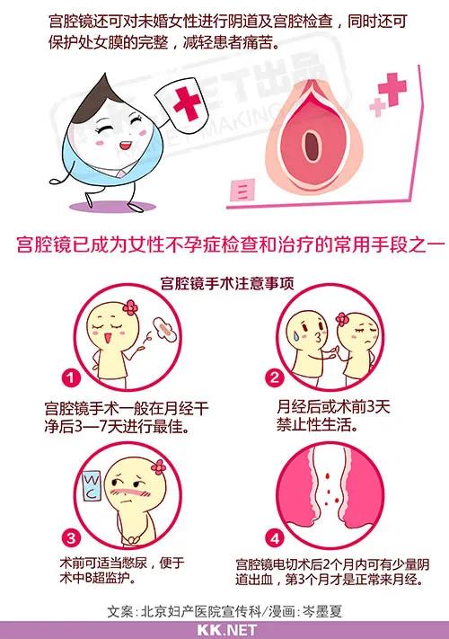 为什么会异常阴道流血？明确原因就靠它