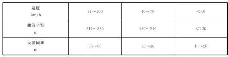 最新版道路交通标志标线,道路交通标志和标线最新版