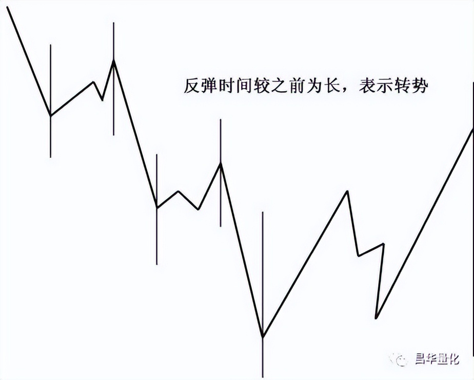 股票投资分析技术入门书,股票投资分析的基本方法