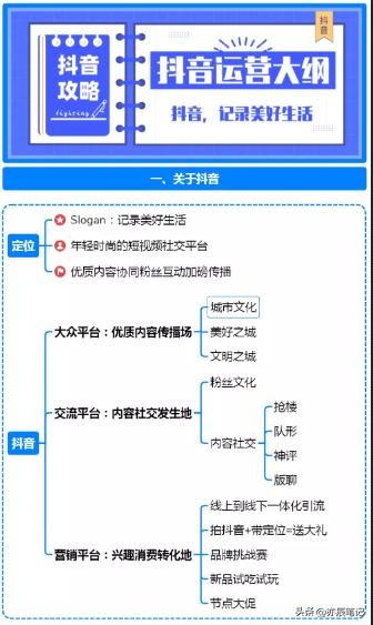 抖音短视频运营全套详细教程,抖音运营导图