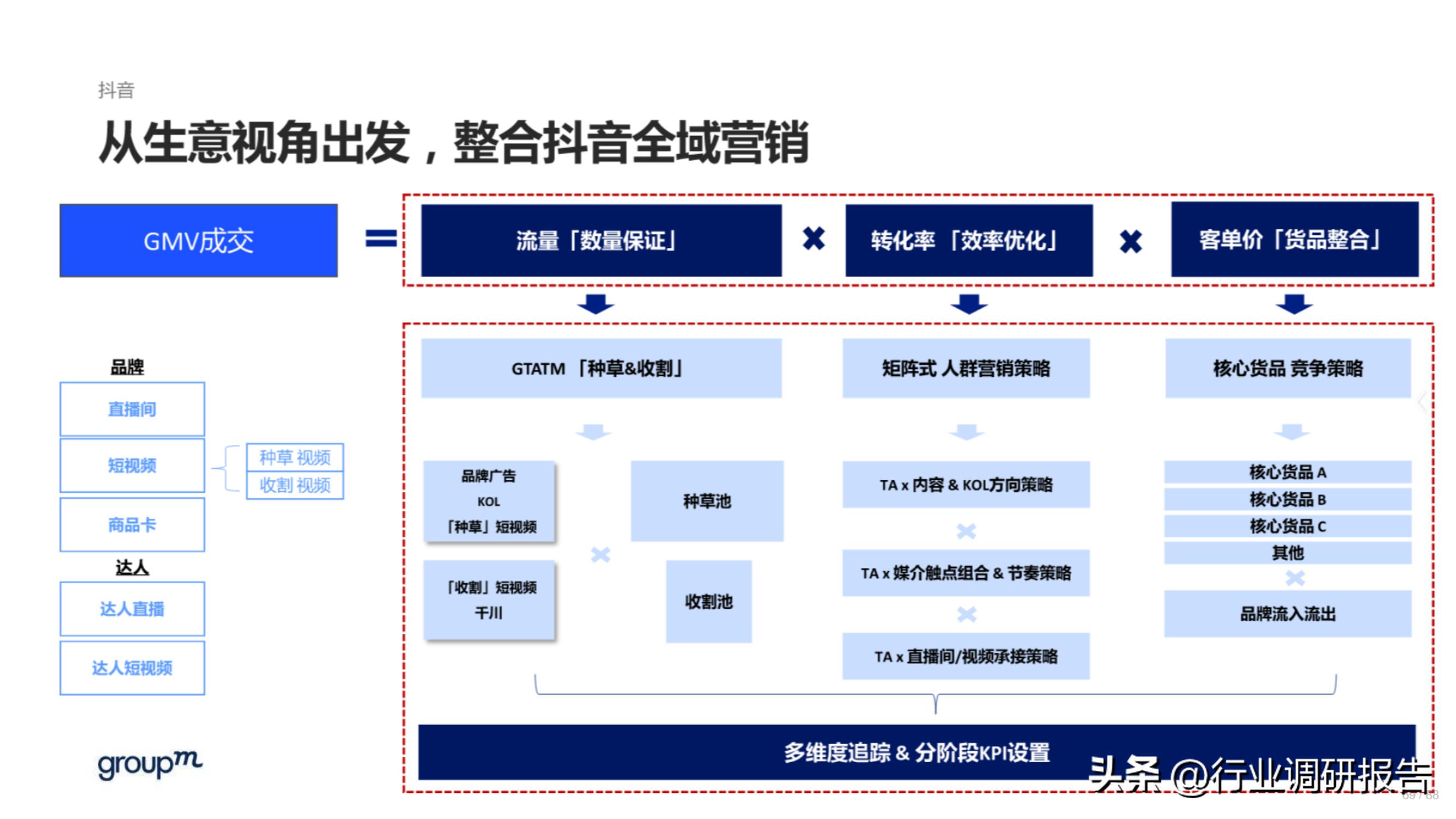 618电商趋势分析,2023年电商618生态洞察报告