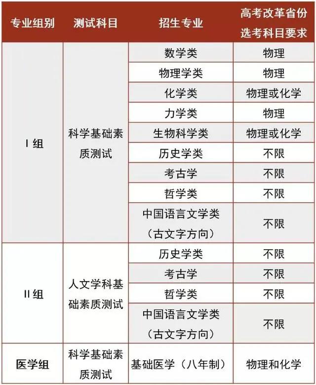进北京大学参观的各种方法,考北京大学的途径有哪些