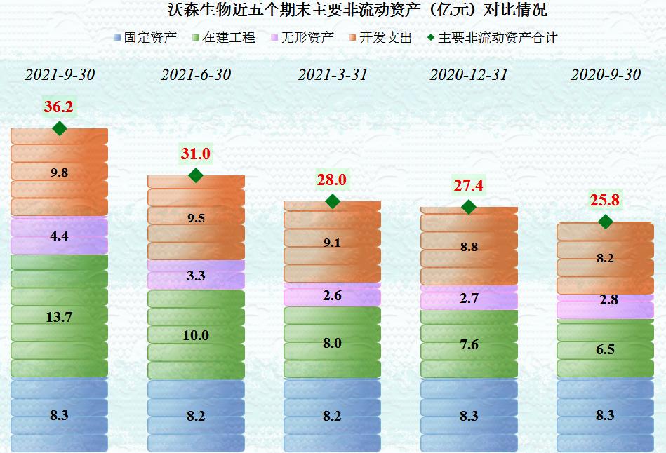 沃森生物净利润,沃森生物2024年一季度业绩
