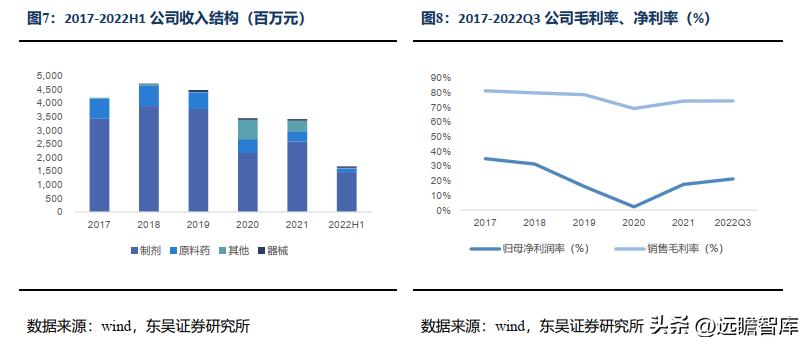 信立泰药业差异化,信立泰创新药研发能力