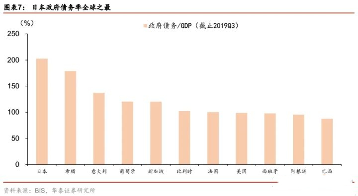 日本央行出现的问题及解决的政策,日本央行宣布无限量购买国债
