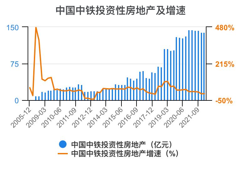 中国中铁年报解读,中国中铁2021年的财务分析报告