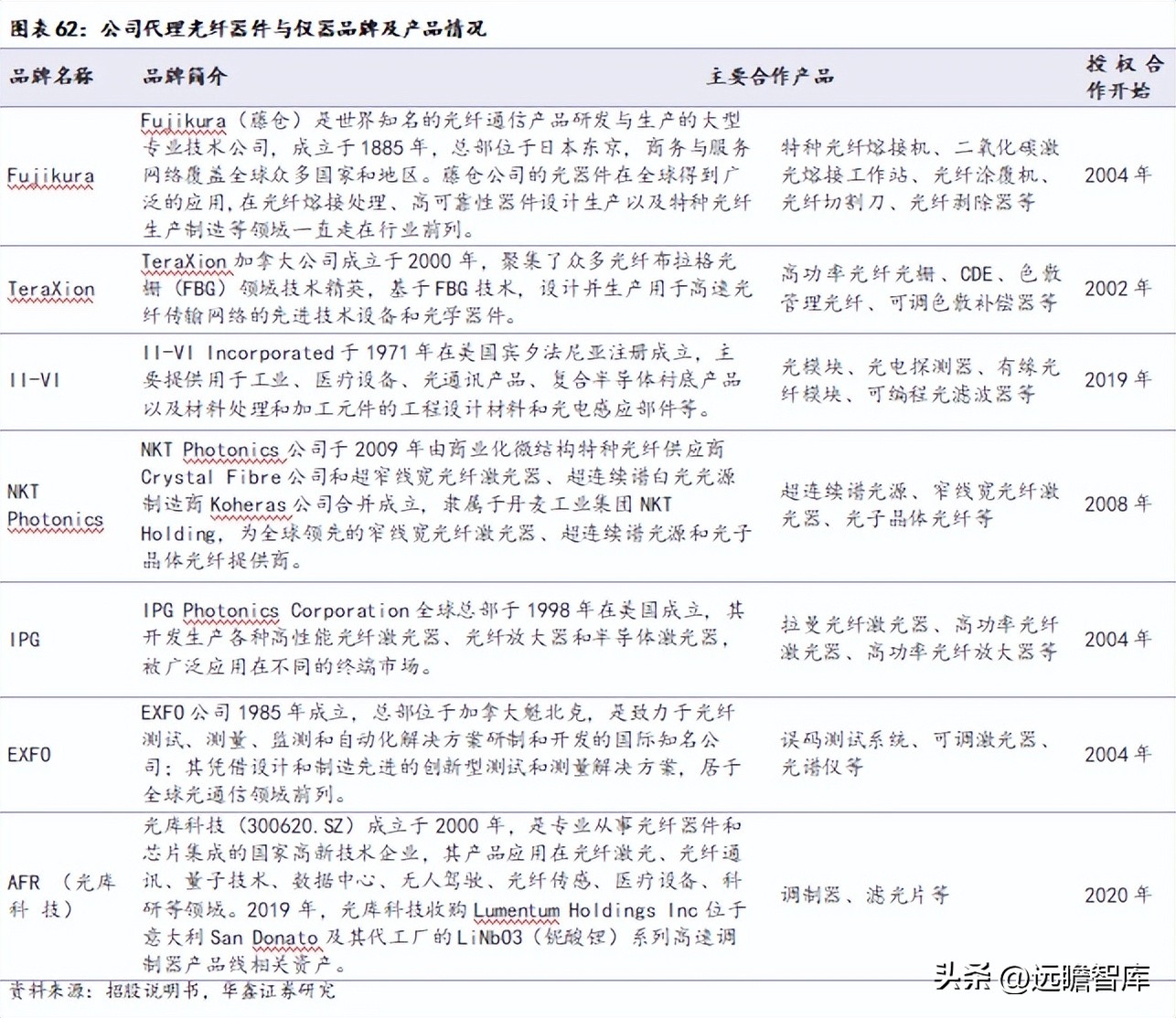 机器视觉基础算法,机器视觉主流算法